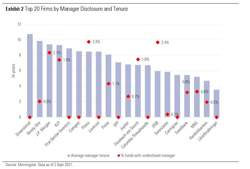 Europe's Top 100 Fund Companies Ranked Morningstar